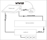 VIVIS 800 - digitální rozhlas